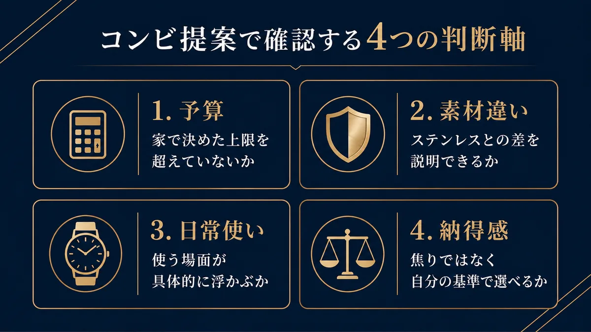 ロレックスのコンビ提案で確認する予算・素材違い・日常使い・納得感の4つの判断軸